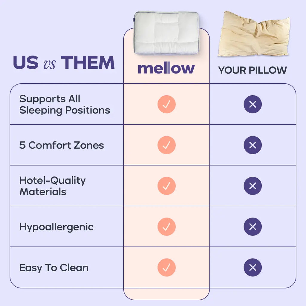 Mellow Sleep | Adapt Pillow with 5 Sleep Zones Ergonomic Hotel Soft Feel Supports All Sleep Positions for Comfortable Sleep