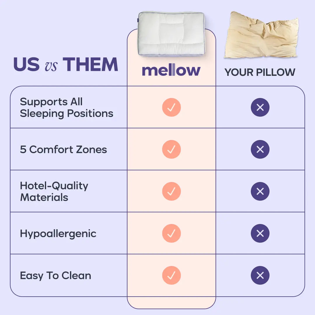 Mellow Sleep | Adapt Pillow with 5 Sleep Zones Ergonomic Hotel Soft Feel Supports All Sleep Positions for Comfortable Sleep