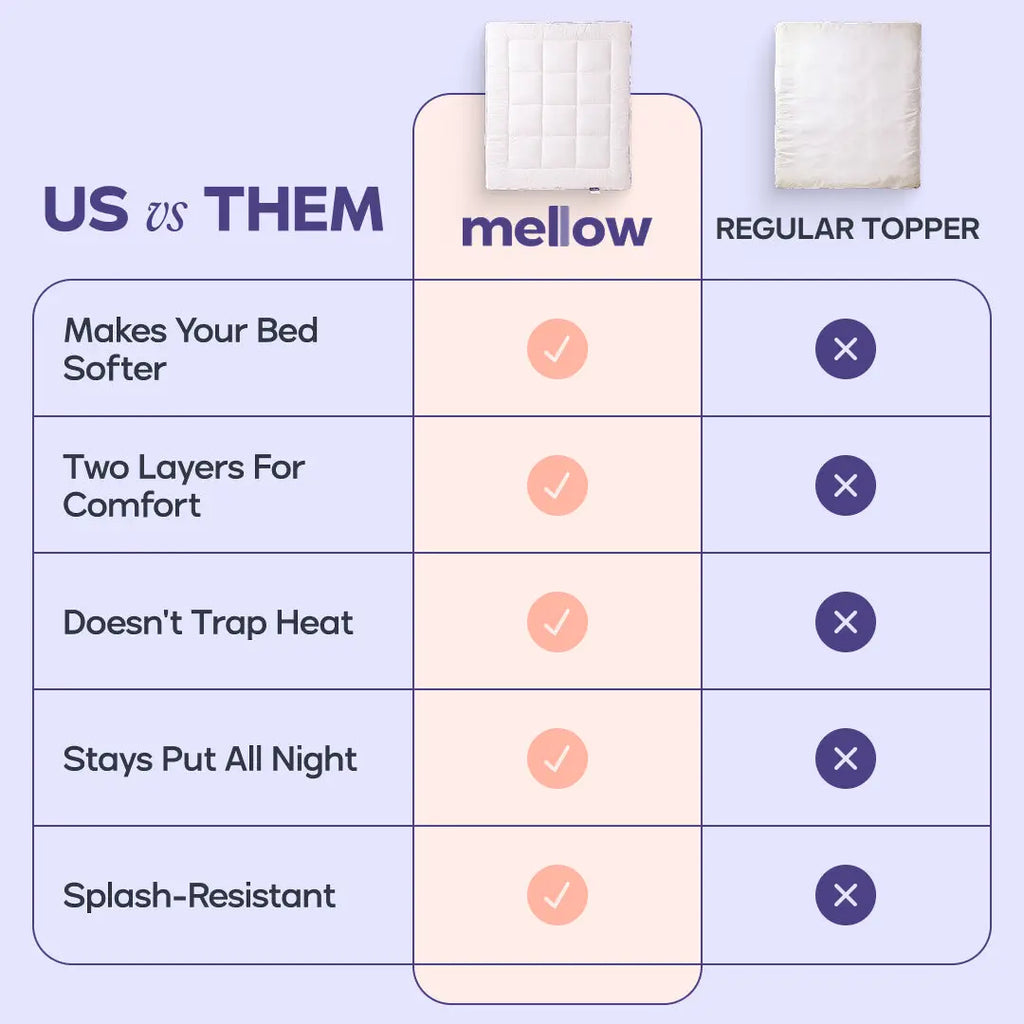 Mellow Sleep | the Cloud Layer, Extra Thick Soft down Alternative Fill Mattress Topper