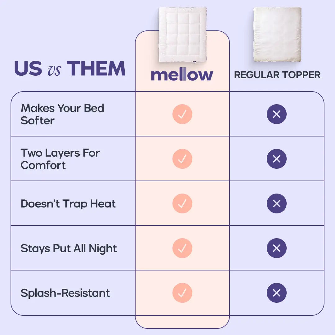 Mellow Sleep | the Cloud Layer, Extra Thick Soft down Alternative Fill Mattress Topper