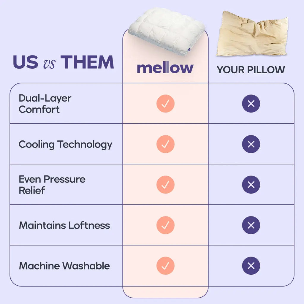 Mellow Sleep | Mellow Puff Pillow Soft Quilted Puff-Grid Design Pillow