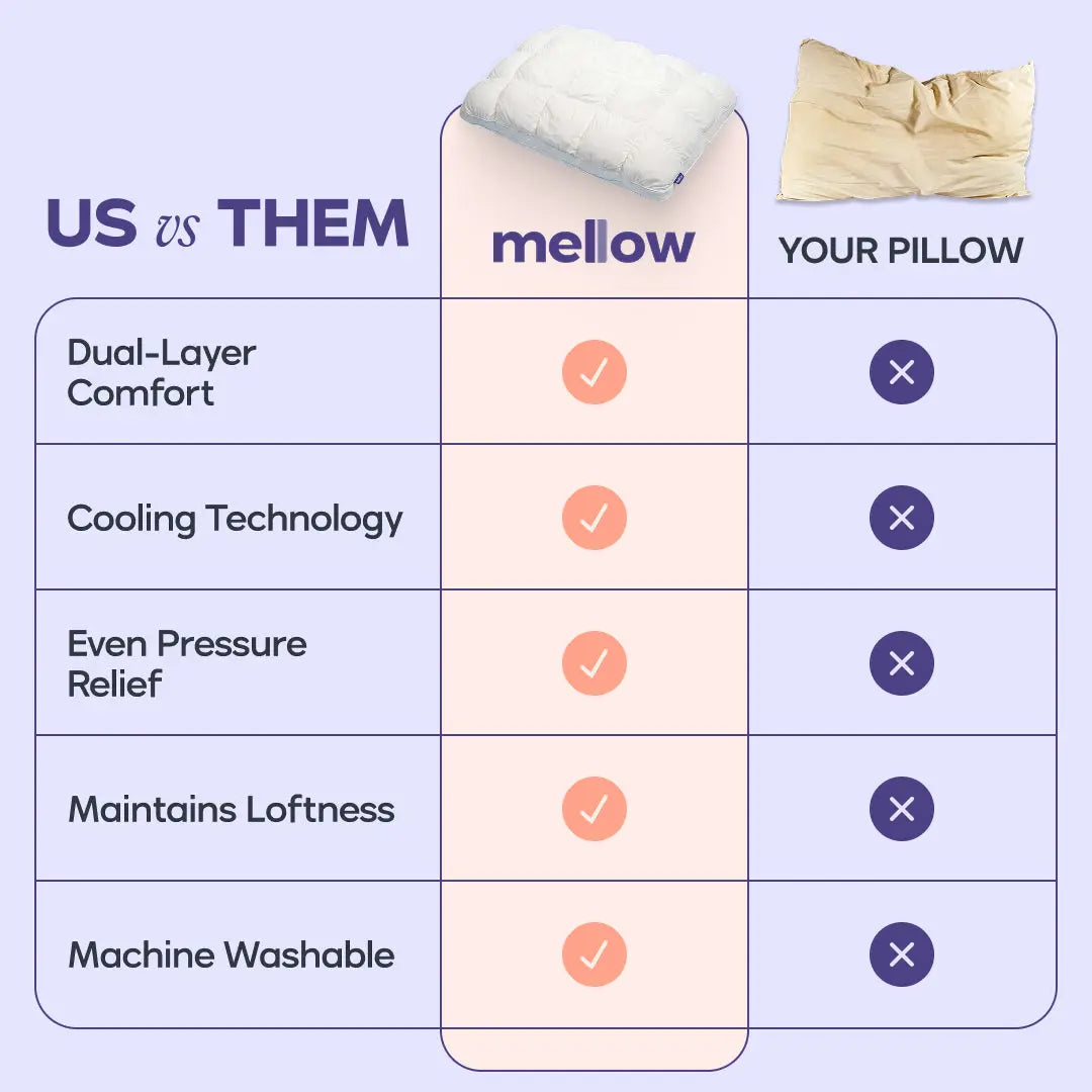 Mellow Sleep | Mellow Puff Pillow Soft Quilted Puff-Grid Design Pillow