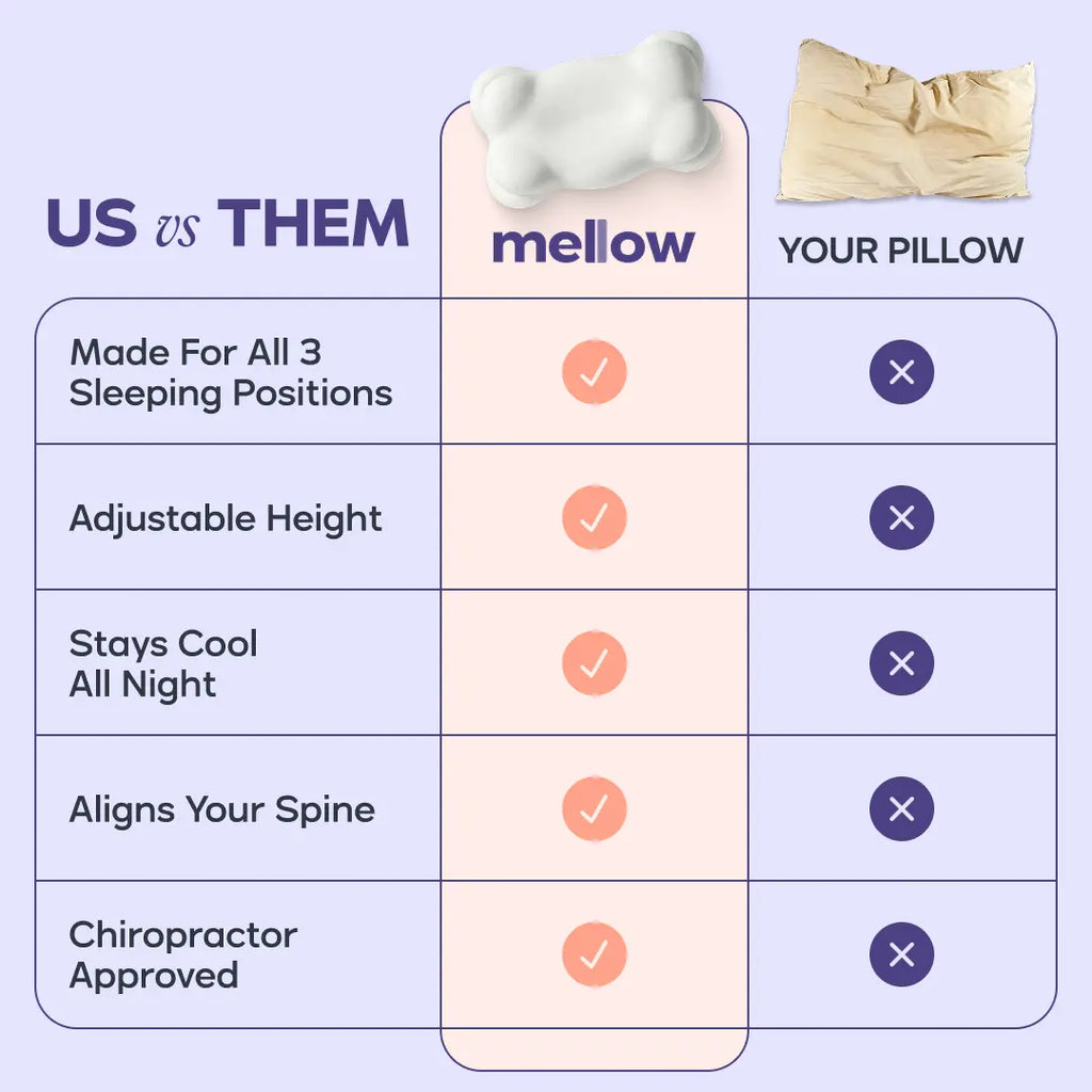 Mellow Sleep | Cloudalign Pillow + FREE Cooling Pillowcase - Ergonomic Cervical Pillow +Dual-Height Memory Foam with Cooling Pillowcase for Side Back & Stomach Sleepers Best Pillow 2025 Awarded