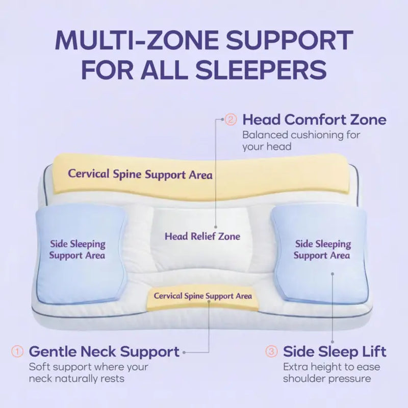 Mellow Sleep | Adapt Pillow with 5 Sleep Zones Ergonomic Hotel Soft Feel Supports All Sleep Positions for Comfortable Sleep