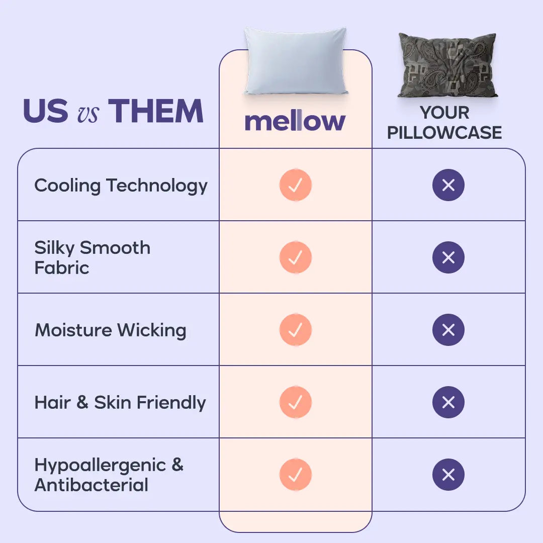 Mellow Sleep | Cooling Pillowcase - Silky Smooth Wrinkle-Free Soft and Fresh All Night Sleep Enhancer