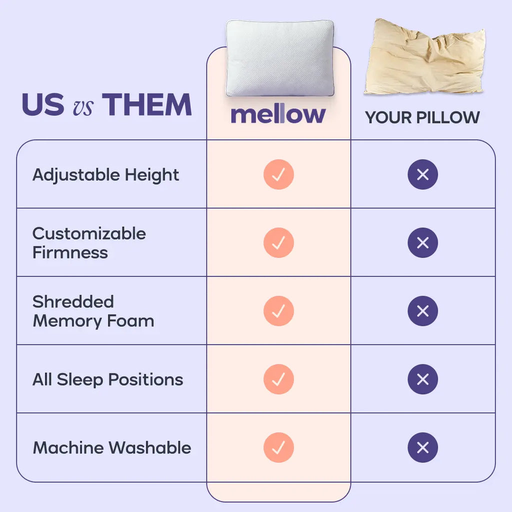 Mellow Sleep | Adjustable Pillow Shredded Memory Foam Pillow Hypoallergenic Breathable Best Pillow of 2025