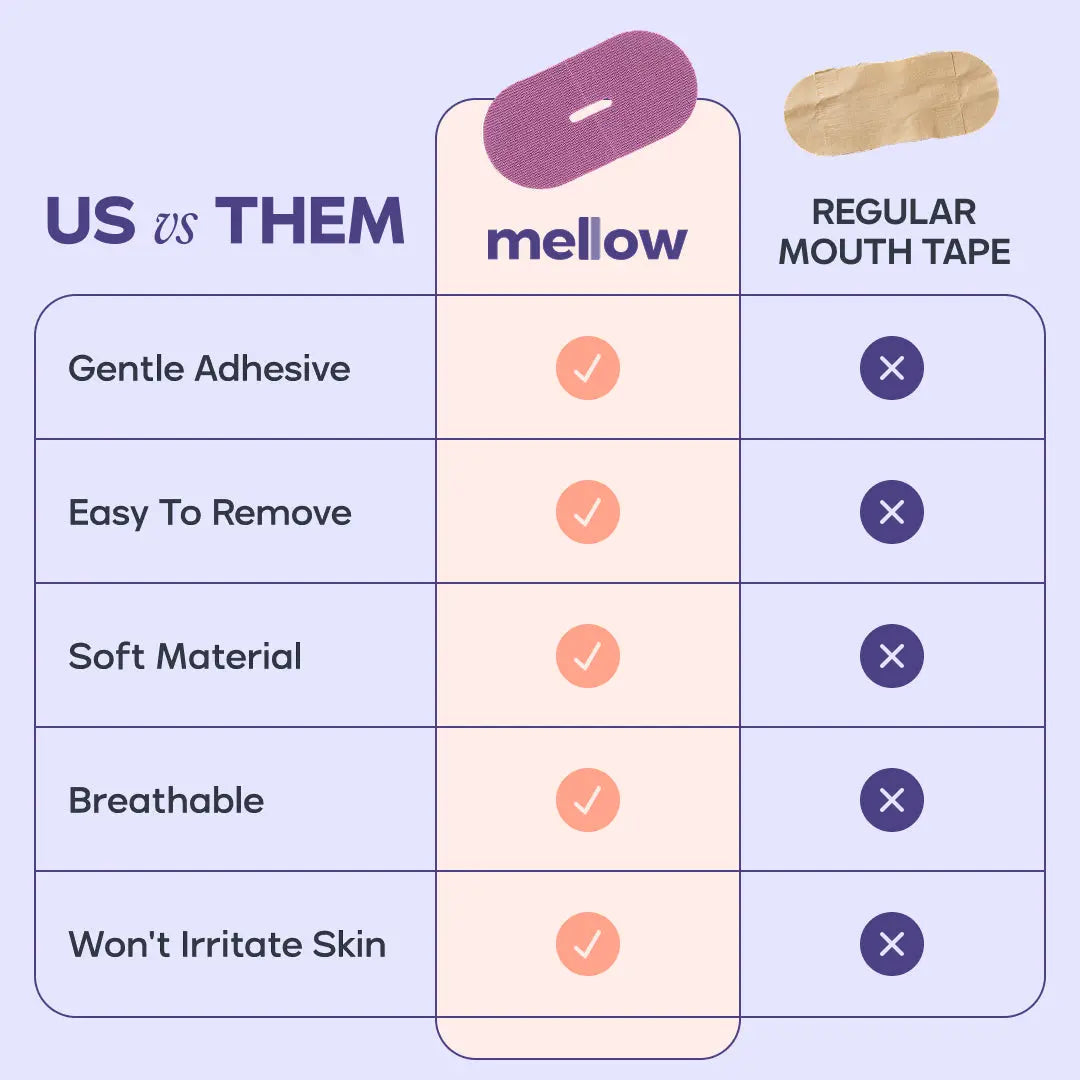 Mellow Sleep | Mouth Tape for Sleep Gentle Hypoallergenic Sleep Tape for Nasal Breathing Snoring Relief Comfortable Night Sleep Aid