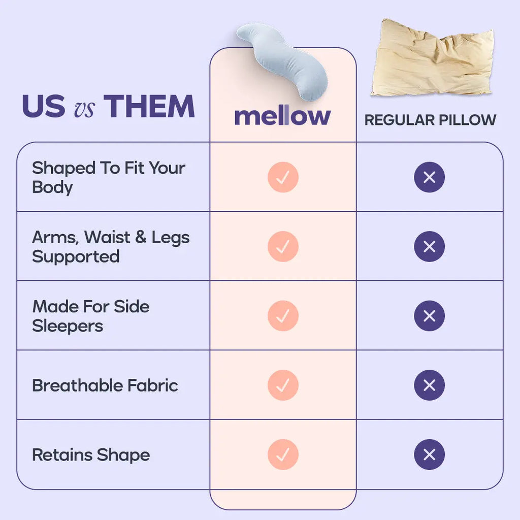 Mellow Sleep | Bodyalign Pillow - Full Body Ergonomic Support Pillow for Back, Belly, Hips & Legs, Cooling Side Sleeper Pillow for Pregnancy, Maternity & Body Pain Relief