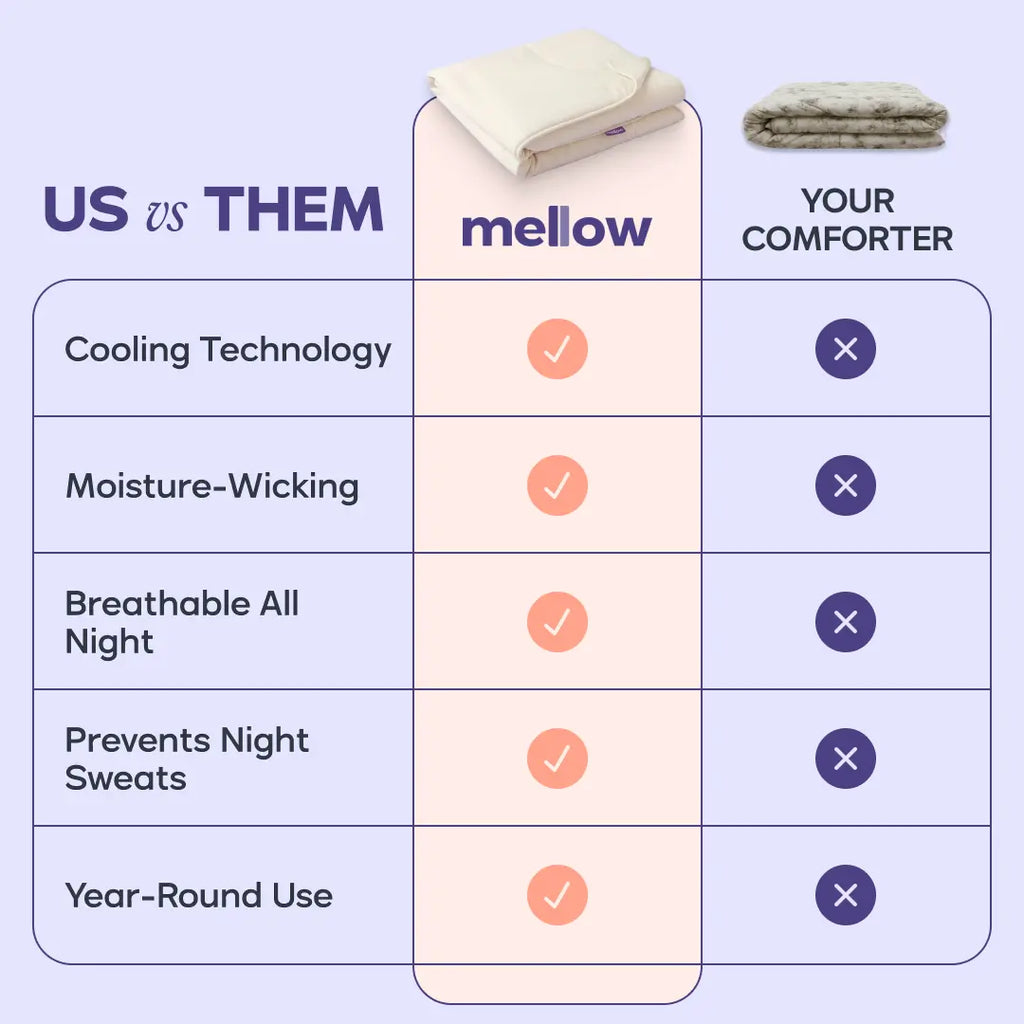 Mellow Sleep | Cloudcool Cooling Blanket - Lightweight Breathable with Dual-Sided Silk Smooth & Cloud Soft Knit for Instant Cool Relief